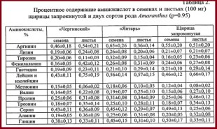 содержание аминокислот в щерице и в амаранте.jpg