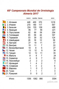 Распределение медалей по странам<br />© gularis.com