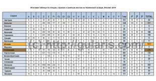 Бари-2014.jpg